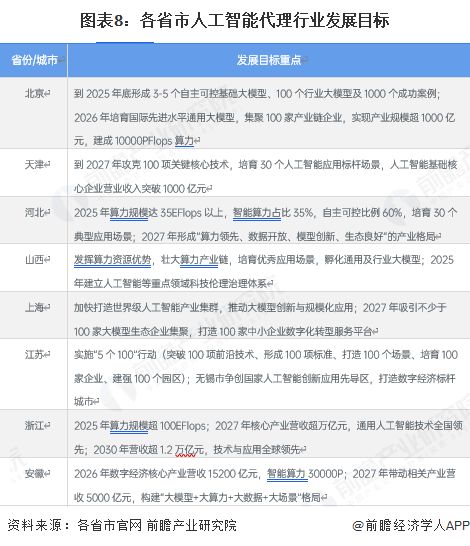 重磅！2025年中国及31省市人工智能代理行业政策汇总及解读（全）全球协同平衡创新与风险推动实体经济变革(图4)