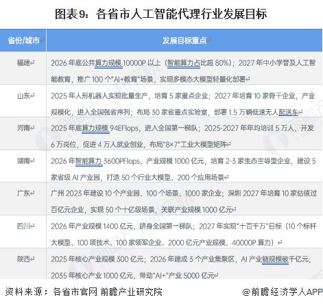 重磅！2025年中国及31省市人工智能代理行业政策汇总及解读（全）全球协同平衡创新与风险推动实体经济变革(图5)