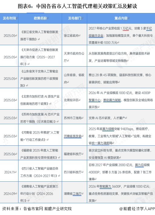 重磅！2025年中国及31省市人工智能代理行业政策汇总及解读（全）全球协同平衡创新与风险推动实体经济变革(图2)