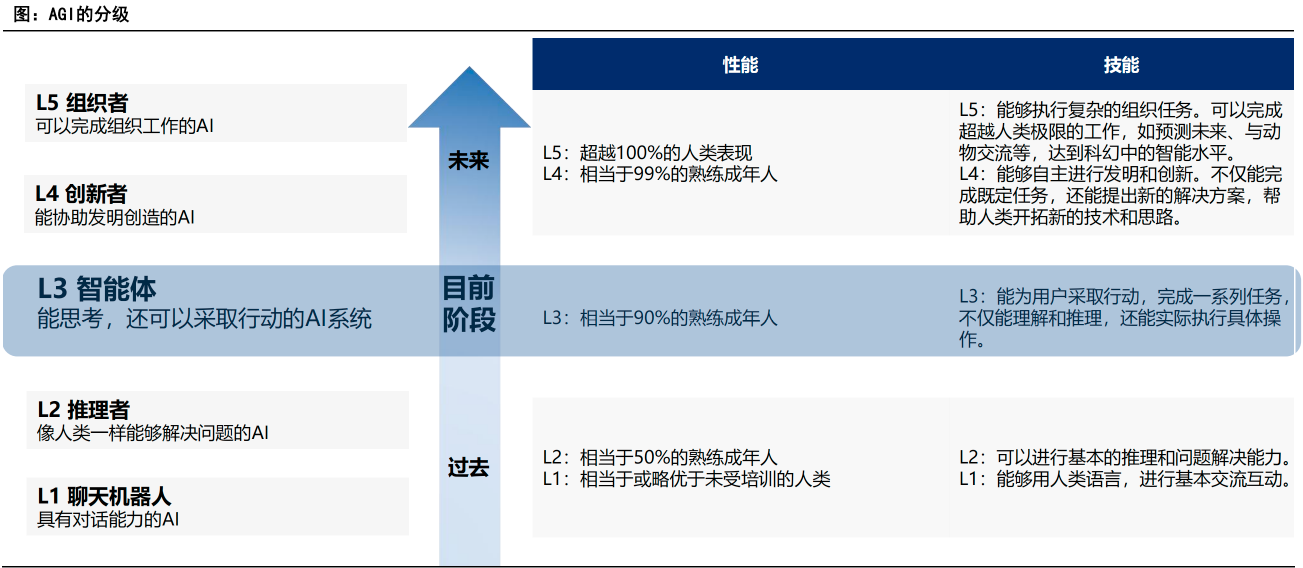 开启智能自主时代、拥有万亿级市场潜力AIAgent迎2025商业化元年(图1)