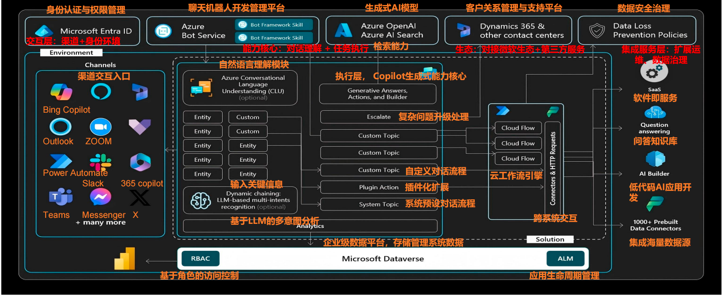 开启智能自主时代、拥有万亿级市场潜力AIAgent迎2025商业化元年(图3)