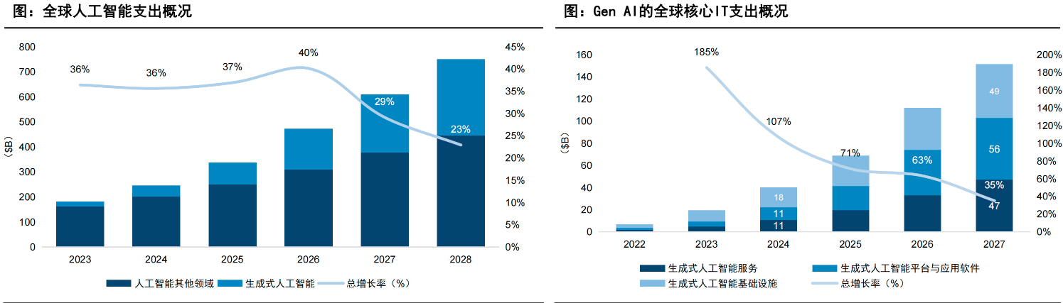 开启智能自主时代、拥有万亿级市场潜力AIAgent迎2025商业化元年(图4)