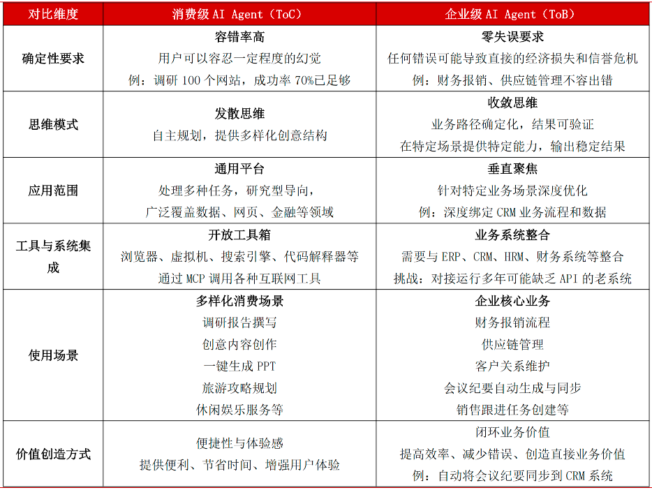 开启智能自主时代、拥有万亿级市场潜力AIAgent迎2025商业化元年(图6)