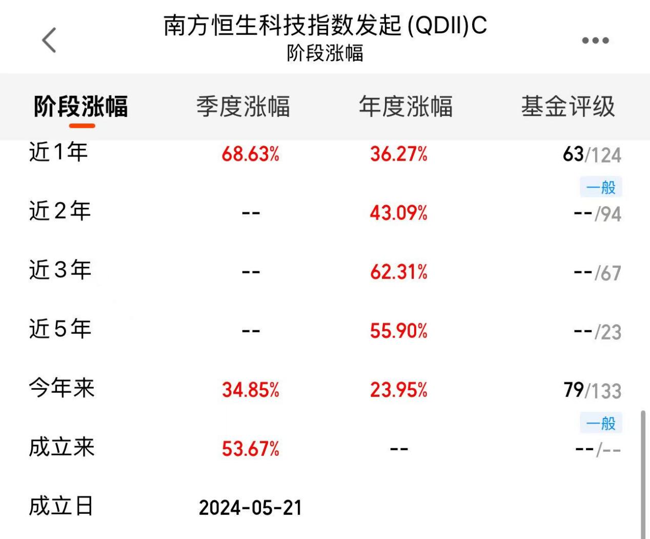 AI芯片与云景气循环驱动港股科技迎来布局良机！(图1)