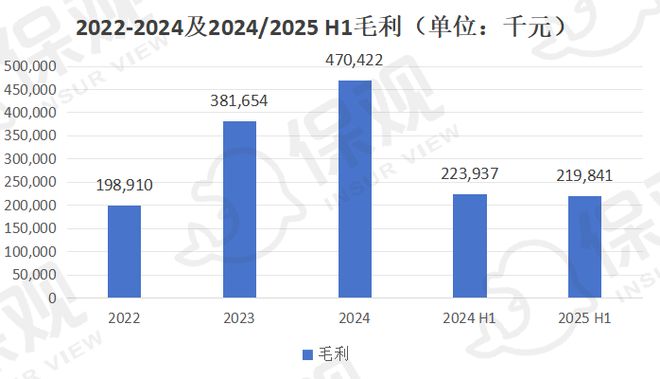 2024年盈利5750万元、瞄准健康险全栈AI暖哇科技赴港IPO！(图8)