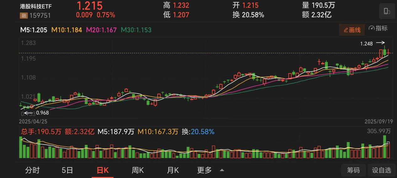 全球货币宽松+AI商业化驱动港股科技或将进入史诗级行情(图1)