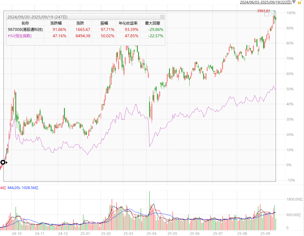 全球货币宽松+AI商业化驱动港股科技或将进入史诗级行情(图4)