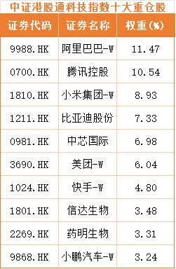 全球货币宽松+AI商业化驱动港股科技或将进入史诗级行情(图5)