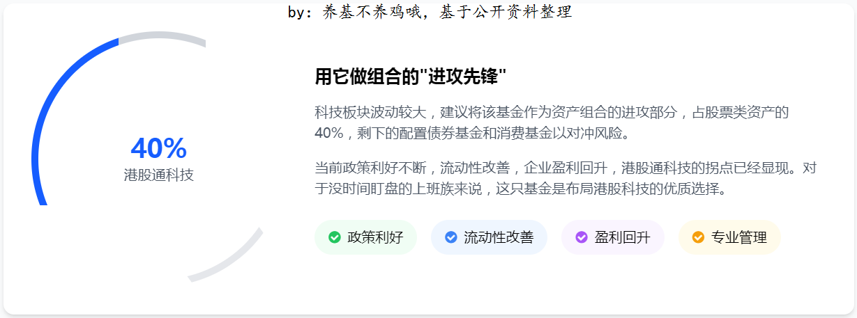 轻松布局港股通科技聚焦兴银中证港股通科技ETF发起式联接C！(图9)