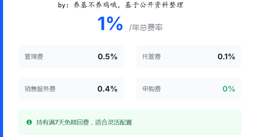 轻松布局港股通科技聚焦兴银中证港股通科技ETF发起式联接C！(图7)