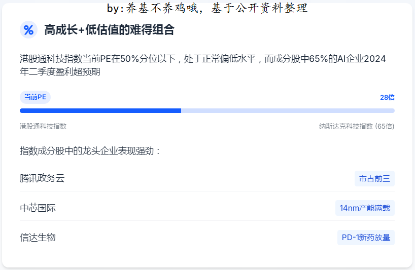 全球15%的人工智能企业位于中国总数超5300家(图2)