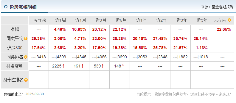 全球15%的人工智能企业位于中国总数超5300家(图3)