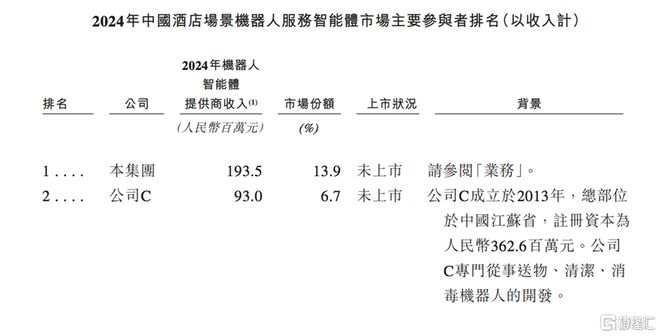 透视财务“三高”云迹科技“场景飞轮”加速价值重估(图4)