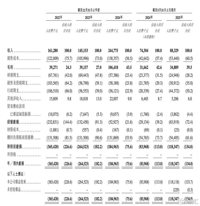 透视财务“三高”云迹科技“场景飞轮”加速价值重估(图5)
