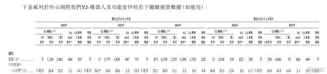 透视财务“三高”云迹科技“场景飞轮”加速价值重估(图6)
