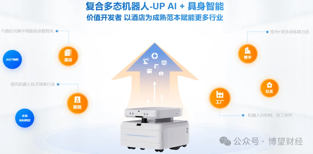 【聚焦IPO】云迹科技赴港IPO：三年亏8亿日活36万机器人服务智能体第一股能否破局？(图2)