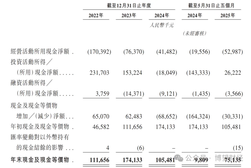 【聚焦IPO】云迹科技赴港IPO：三年亏8亿日活36万机器人服务智能体第一股能否破局？(图7)