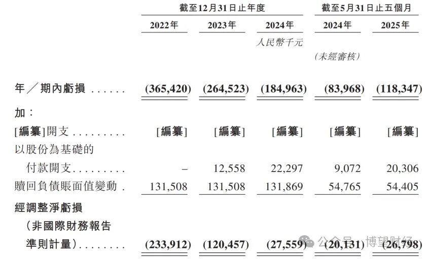 【聚焦IPO】云迹科技赴港IPO：三年亏8亿日活36万机器人服务智能体第一股能否破局？(图6)