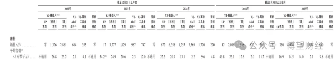 【聚焦IPO】云迹科技赴港IPO：三年亏8亿日活36万机器人服务智能体第一股能否破局？(图9)