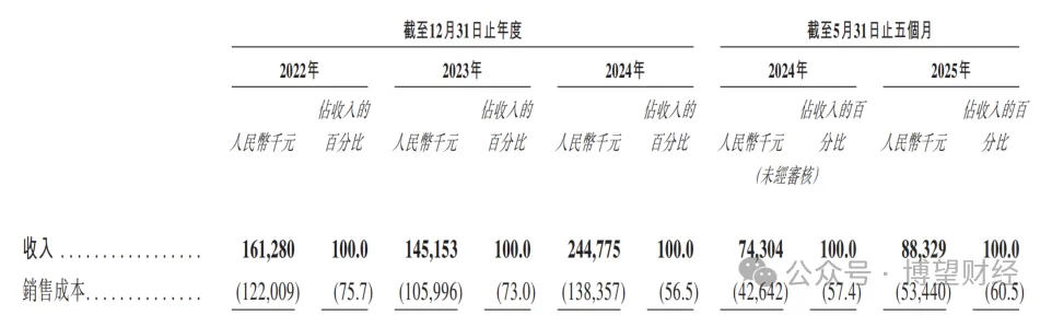 【聚焦IPO】云迹科技赴港IPO：三年亏8亿日活36万机器人服务智能体第一股能否破局？(图4)