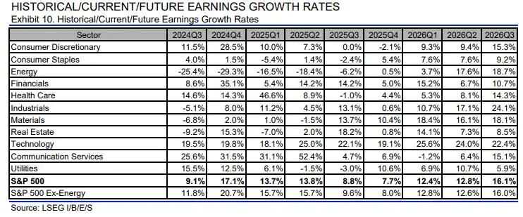 美股财报季今揭幕：银行股有望开门红人工智能成最大焦点(图1)