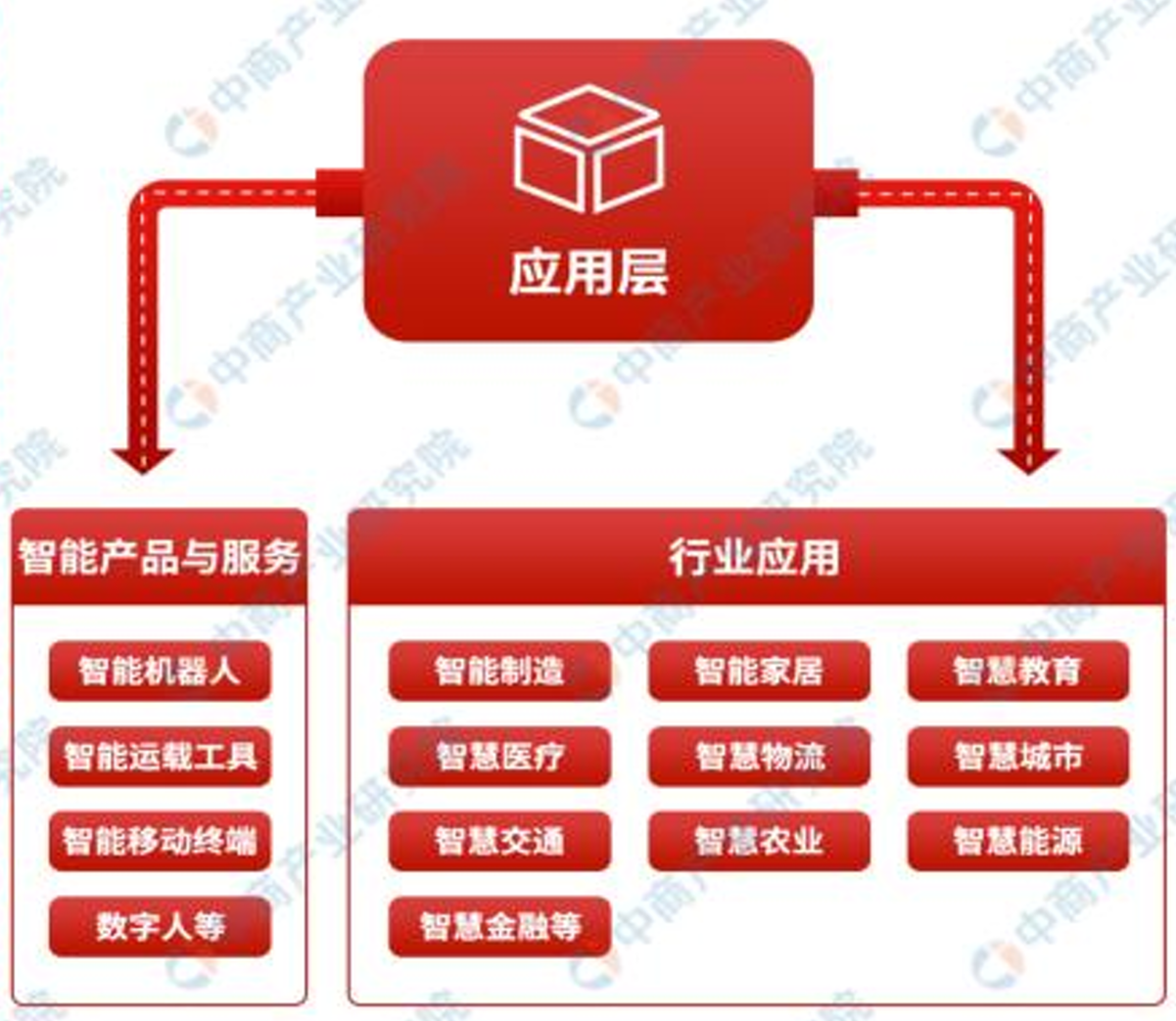 “科技叙事”逻辑明晰AI正赋能千行百业！(图4)