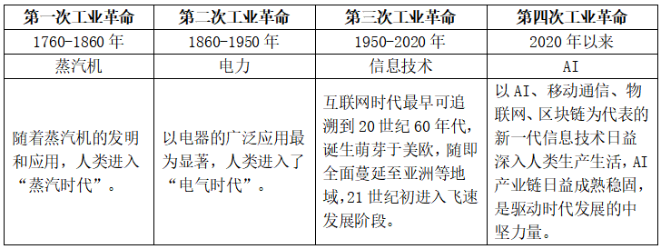 “科技叙事”逻辑明晰AI正赋能千行百业！(图1)