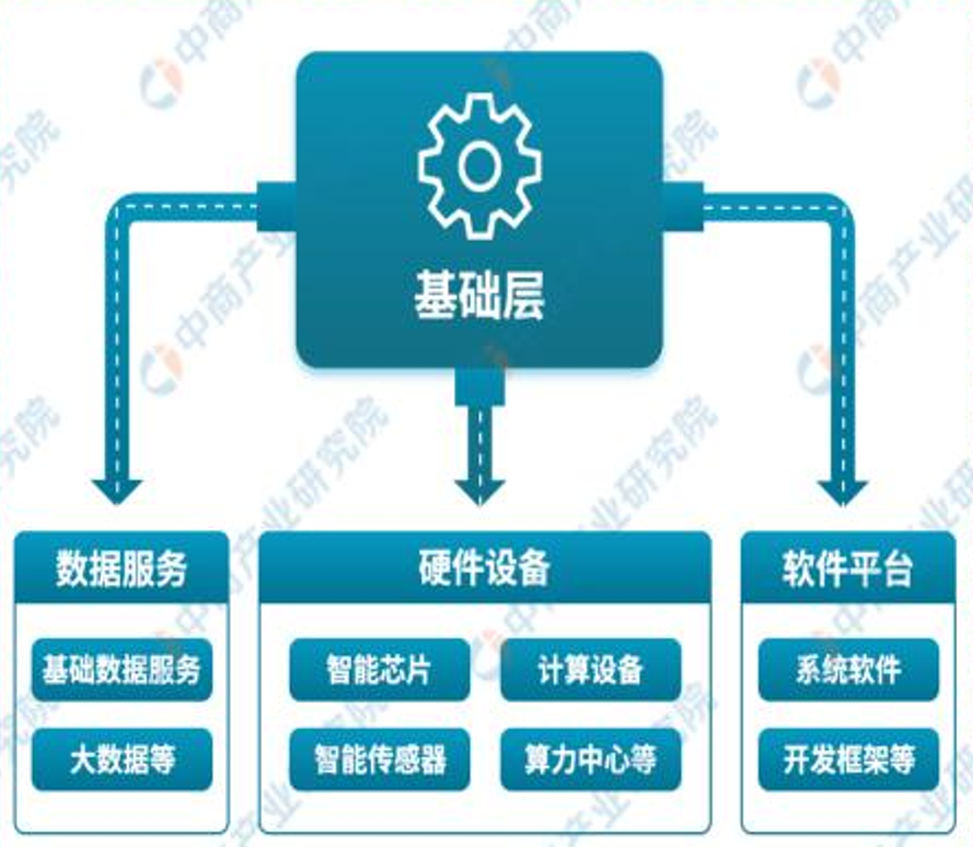 “科技叙事”逻辑明晰AI正赋能千行百业！(图2)
