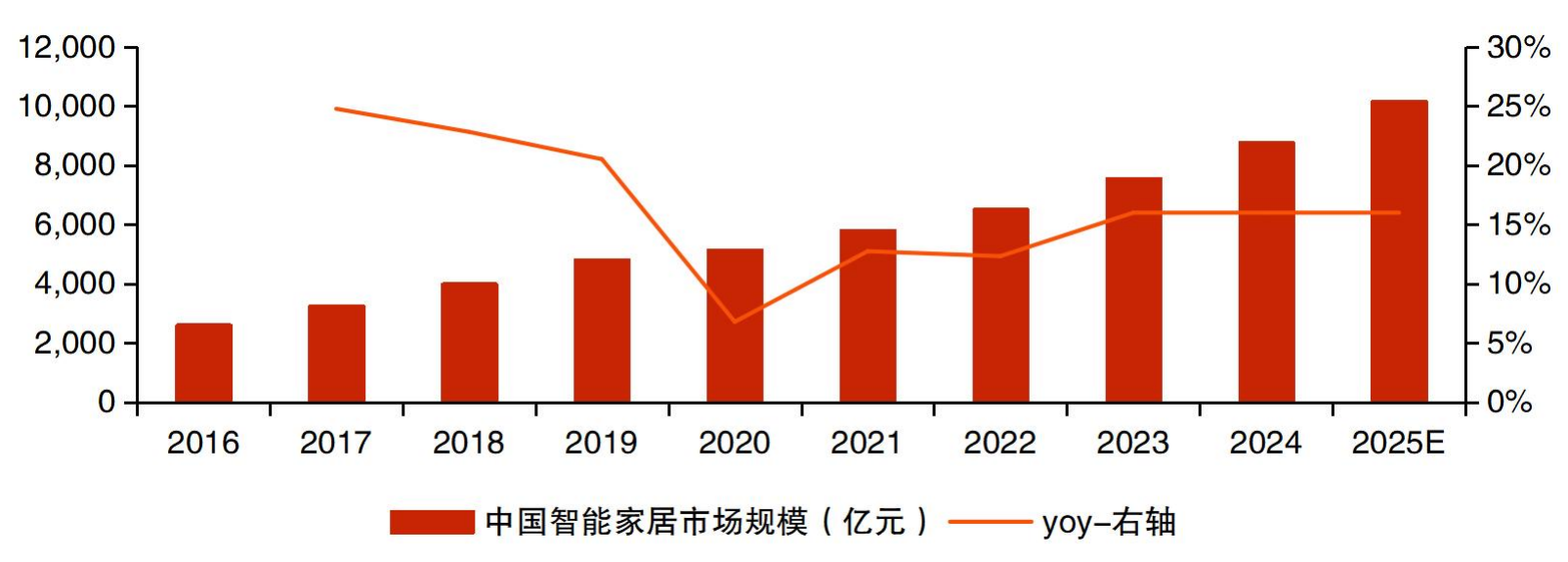 “科技叙事”逻辑明晰AI正赋能千行百业！(图6)