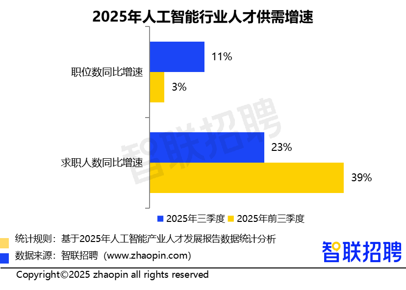 2025年人工智能产业人才发展报告(图1)
