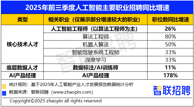 2025年人工智能产业人才发展报告(图2)