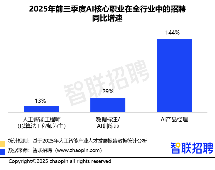 2025年人工智能产业人才发展报告(图4)