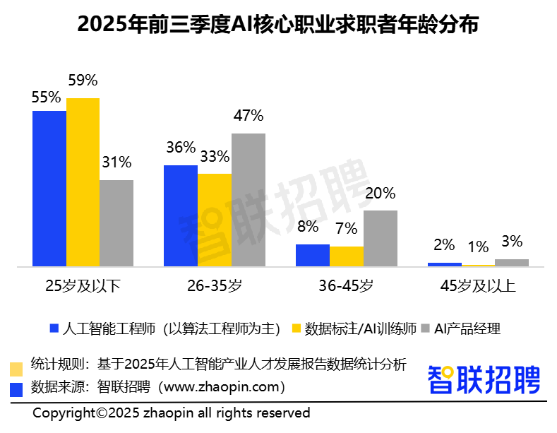2025年人工智能产业人才发展报告(图15)
