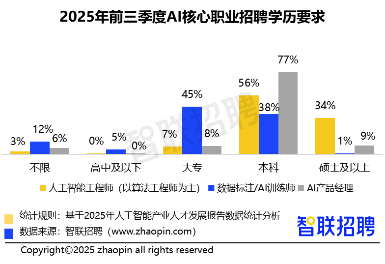 2025年人工智能产业人才发展报告(图10)