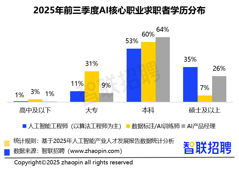 2025年人工智能产业人才发展报告(图16)
