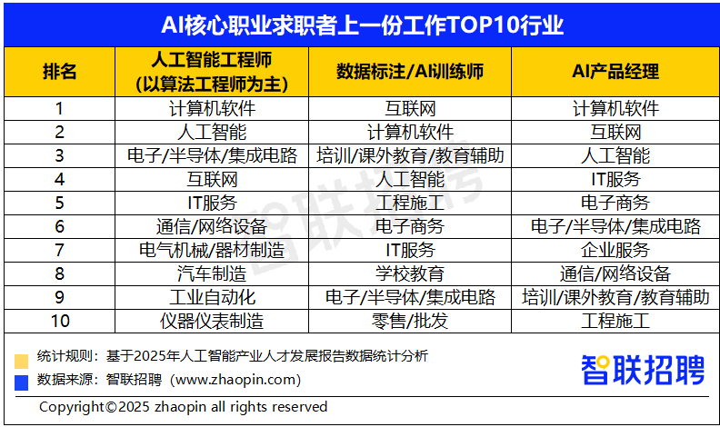2025年人工智能产业人才发展报告(图18)