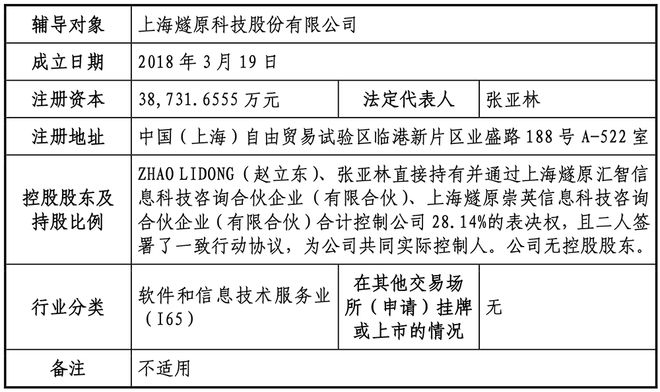 刚刚上海AI芯片龙头再启IPO！估值205亿(图1)