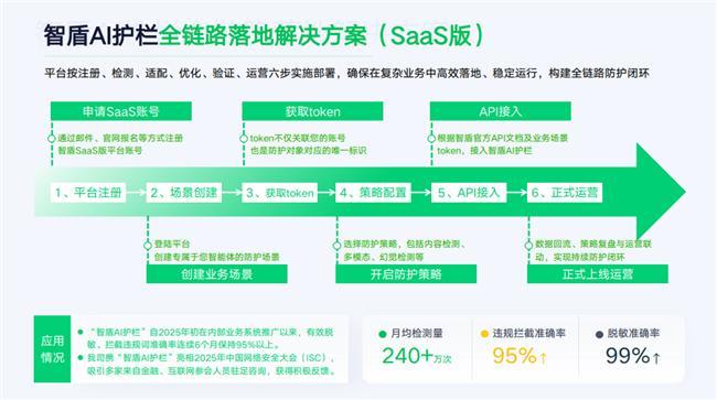 出席金融交流会奇富科技AI安全技术360借条富能计划服务升级(图3)
