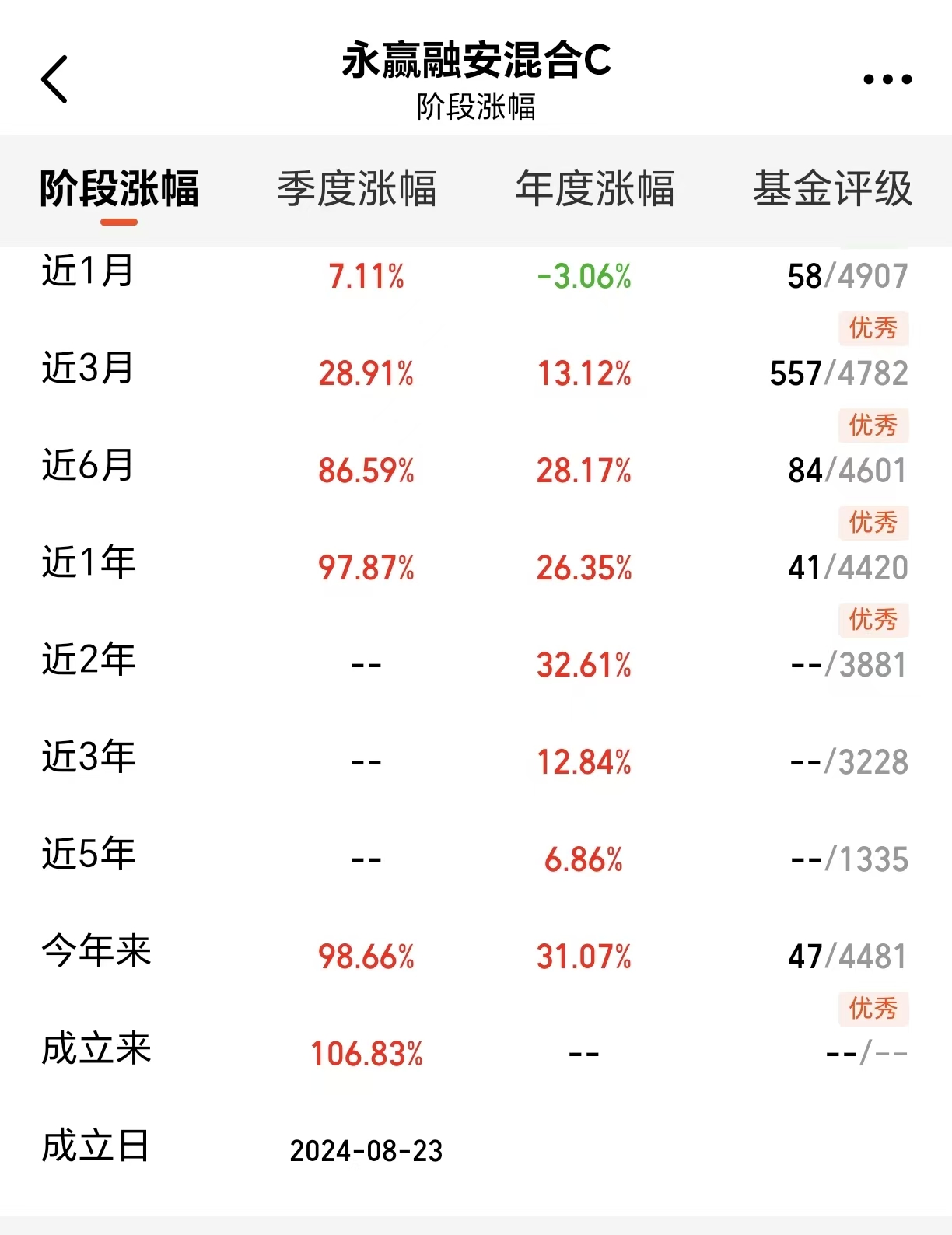 科技轮动王者这只基金聚焦核心赛道！(图2)