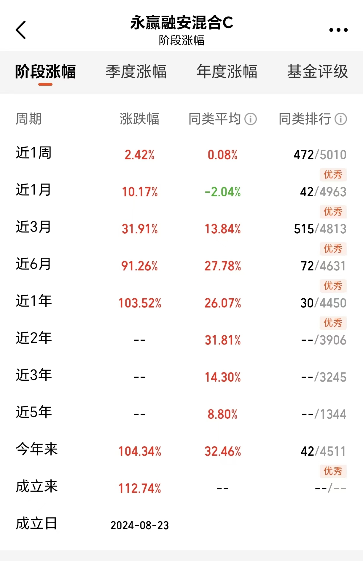 翻倍基来了！选Ta抓住科技股行情！(图1)