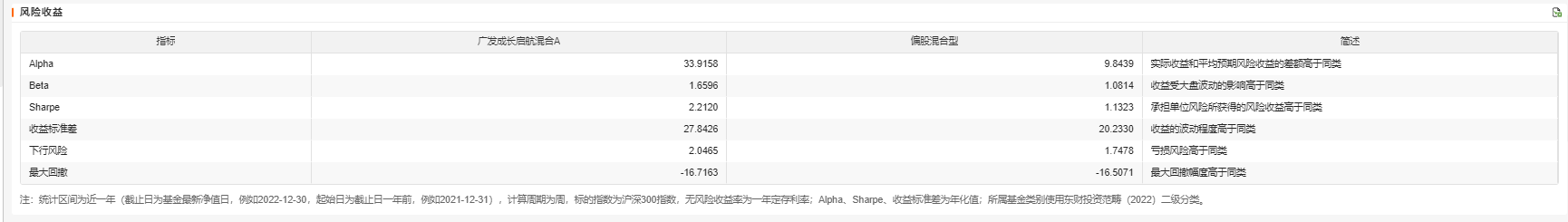 科技牛市远未结束！现在该如何投资？(图2)