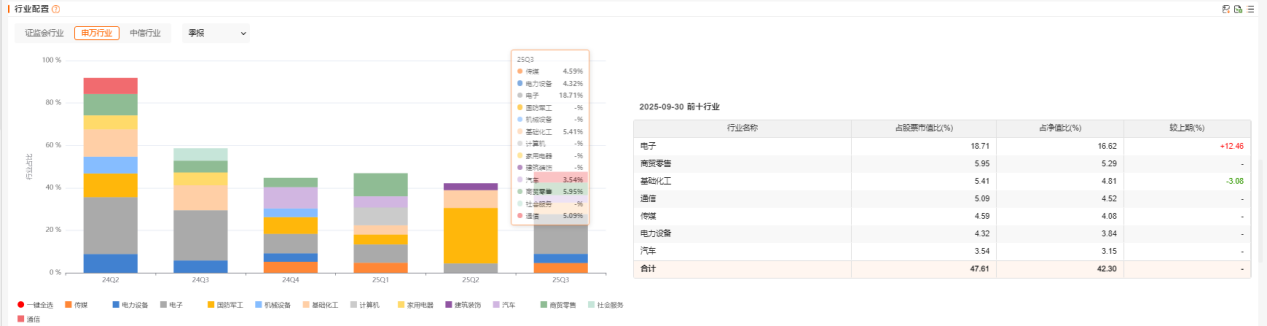 科技牛市远未结束！现在该如何投资？(图3)