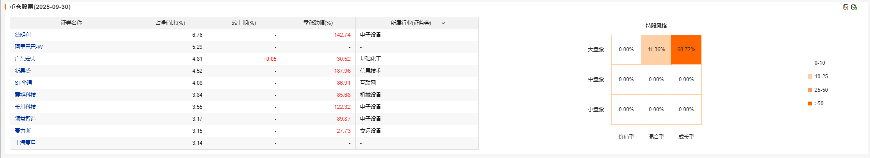 科技牛市远未结束！现在该如何投资？(图4)