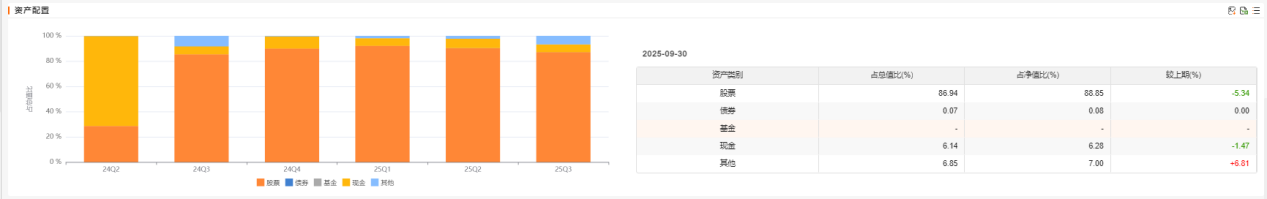 科技牛市远未结束！现在该如何投资？(图5)