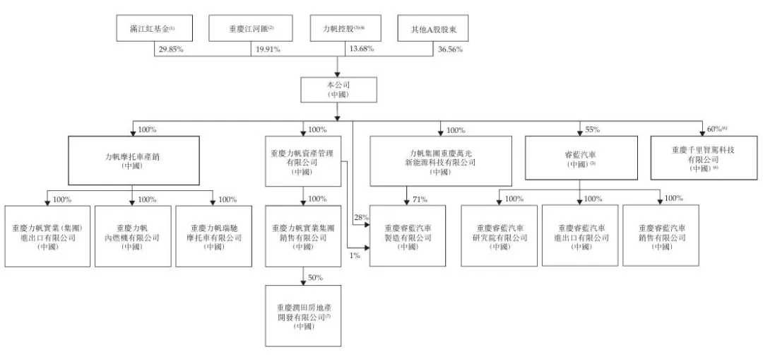 千里科技报考港股上市：高度依赖吉利AI智驾转型收入仍为零(图1)