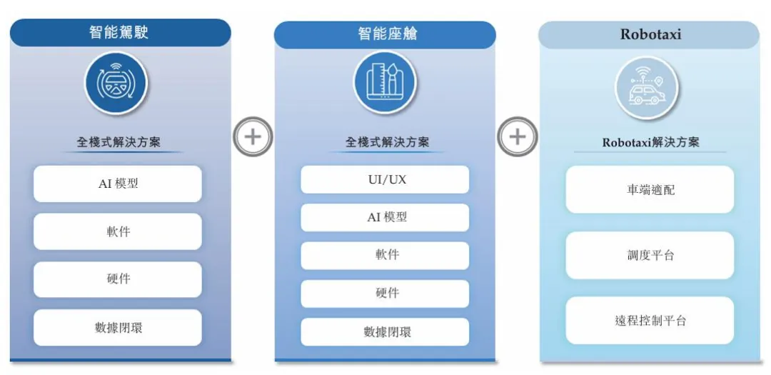 千里科技报考港股上市：高度依赖吉利AI智驾转型收入仍为零(图2)