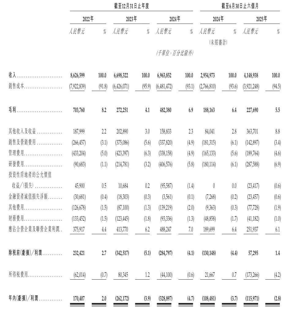 千里科技报考港股上市：高度依赖吉利AI智驾转型收入仍为零(图4)