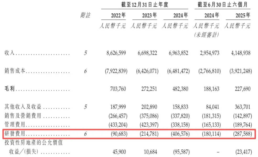 千里科技报考港股上市：高度依赖吉利AI智驾转型收入仍为零(图6)