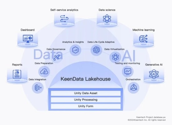 科杰科技入选赛迪AIInfra报告引领DataAI数据基础设施新范式(图2)