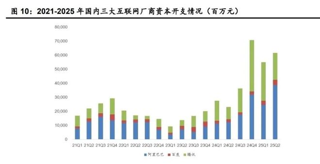 2025年电子行业2026年度投资策略：人工智能产业变革持续推进半导体周期继续上行（附）(图1)